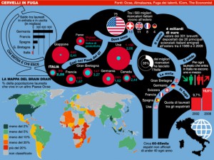 brain-drain1
